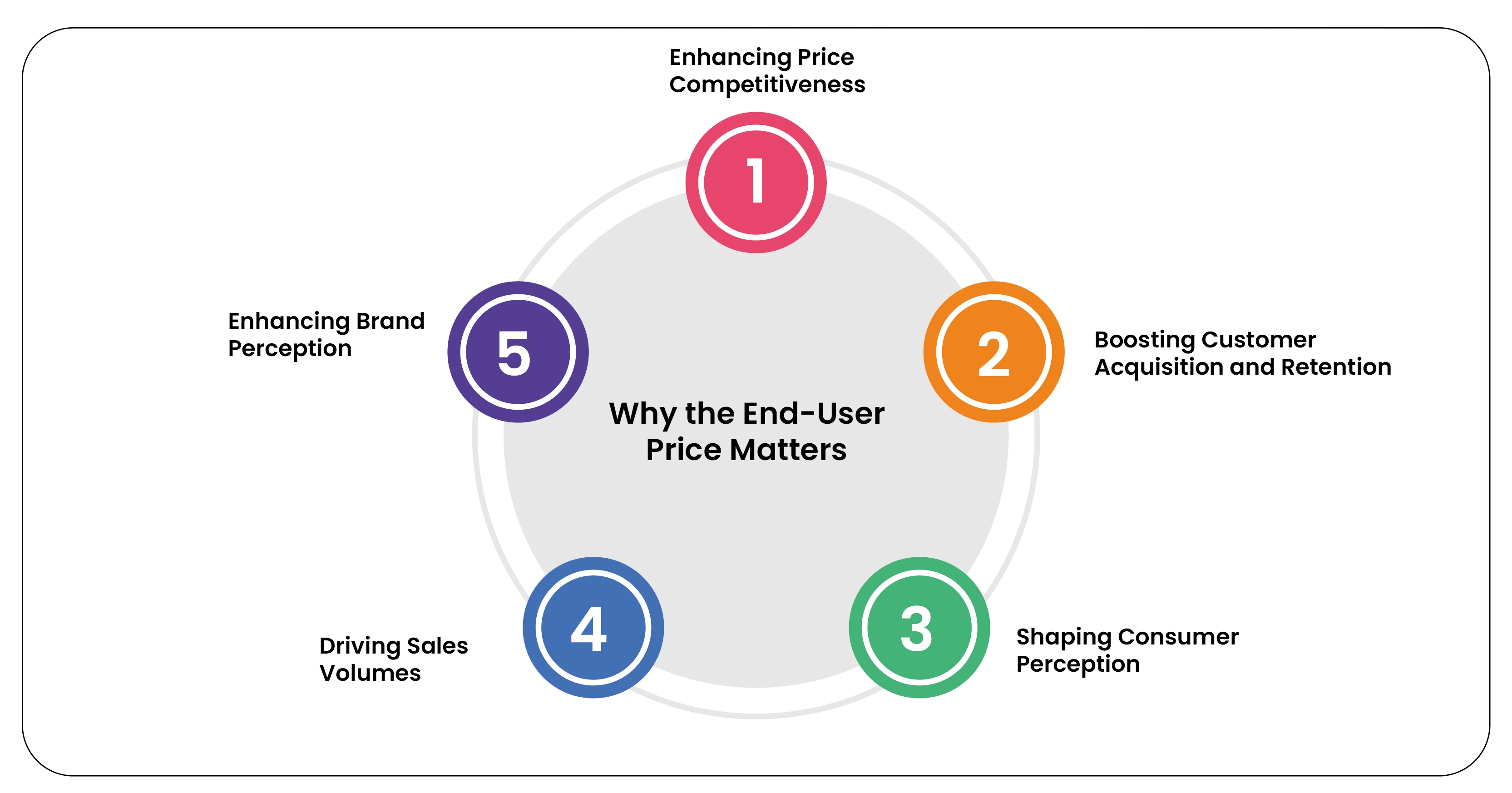 Why-the-End-User-Price-Matters